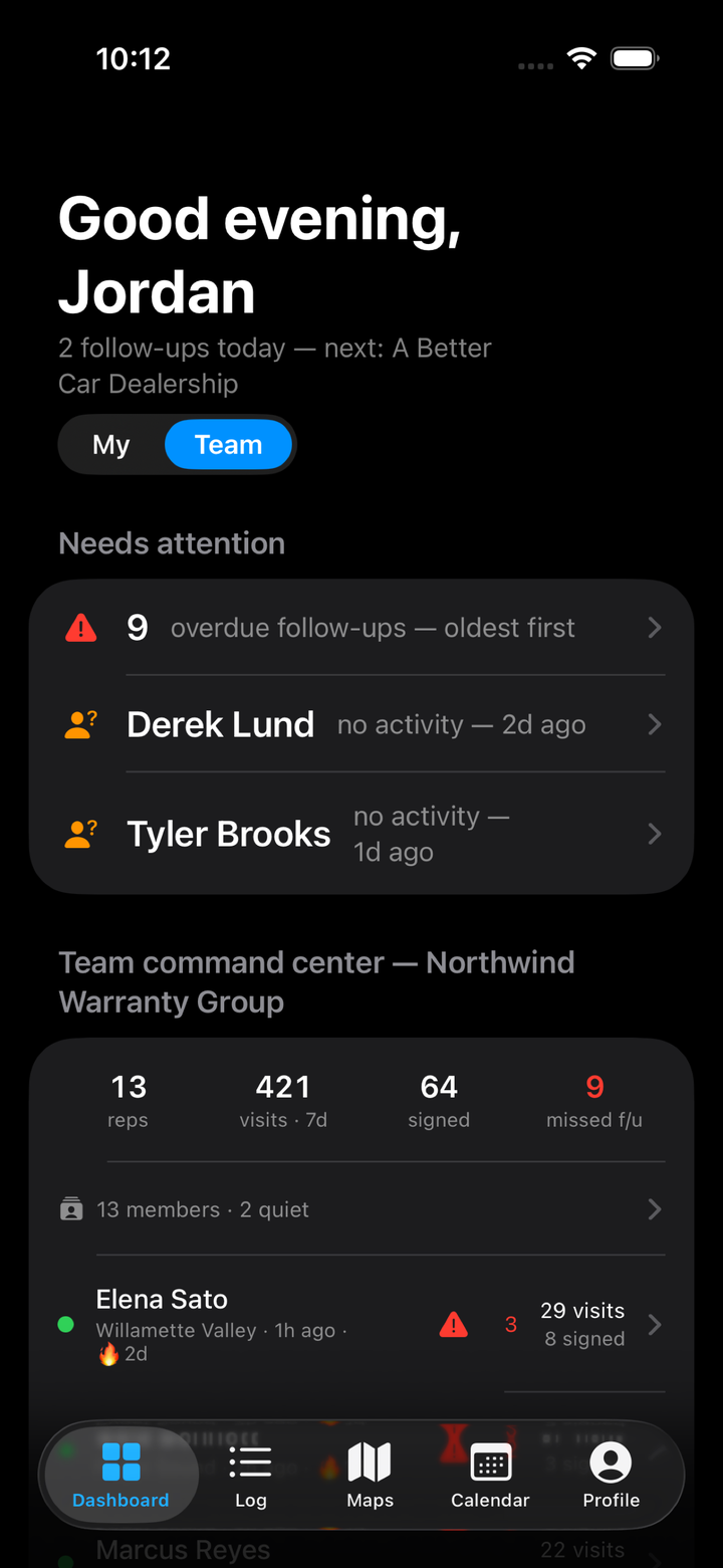 DealerMap team command center — reps, visits, signed deals, and accounts that need attention